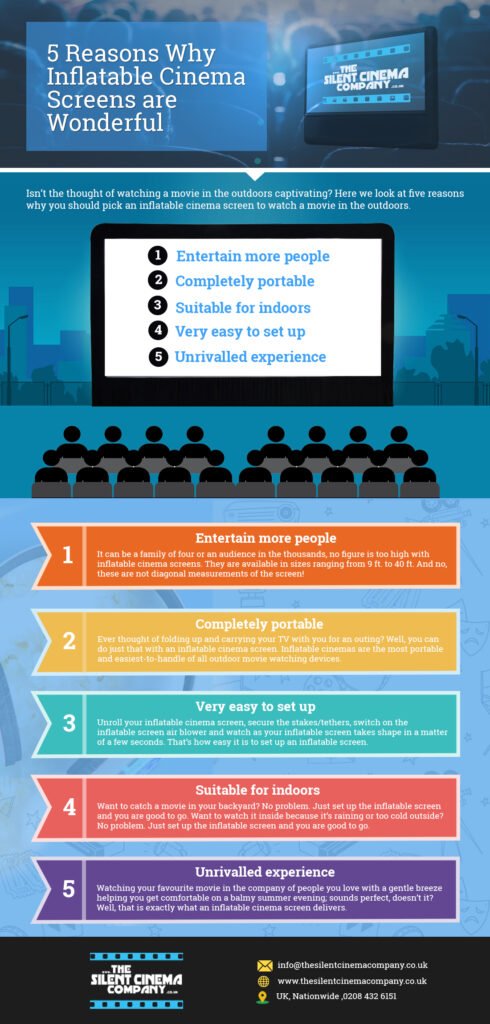 Why Inflatable Cinema Screens are Wonderful