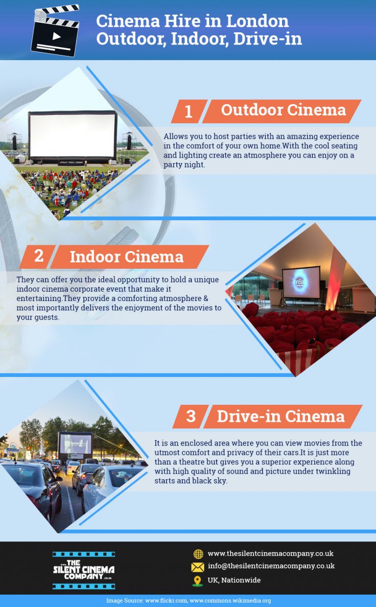 Outdoor, Indoor, Drive-in Cinema – Infographic